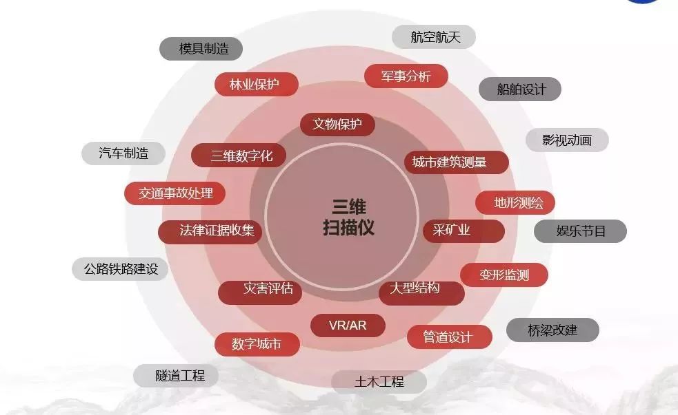 三維掃描服務(wù)商怎么選擇？這份三維掃描服務(wù)指南請收好