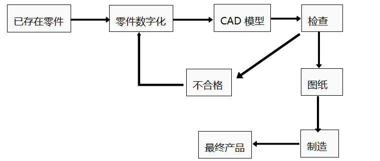 實(shí)施流程.jpg