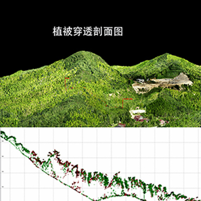 AA9激光航測系統_
